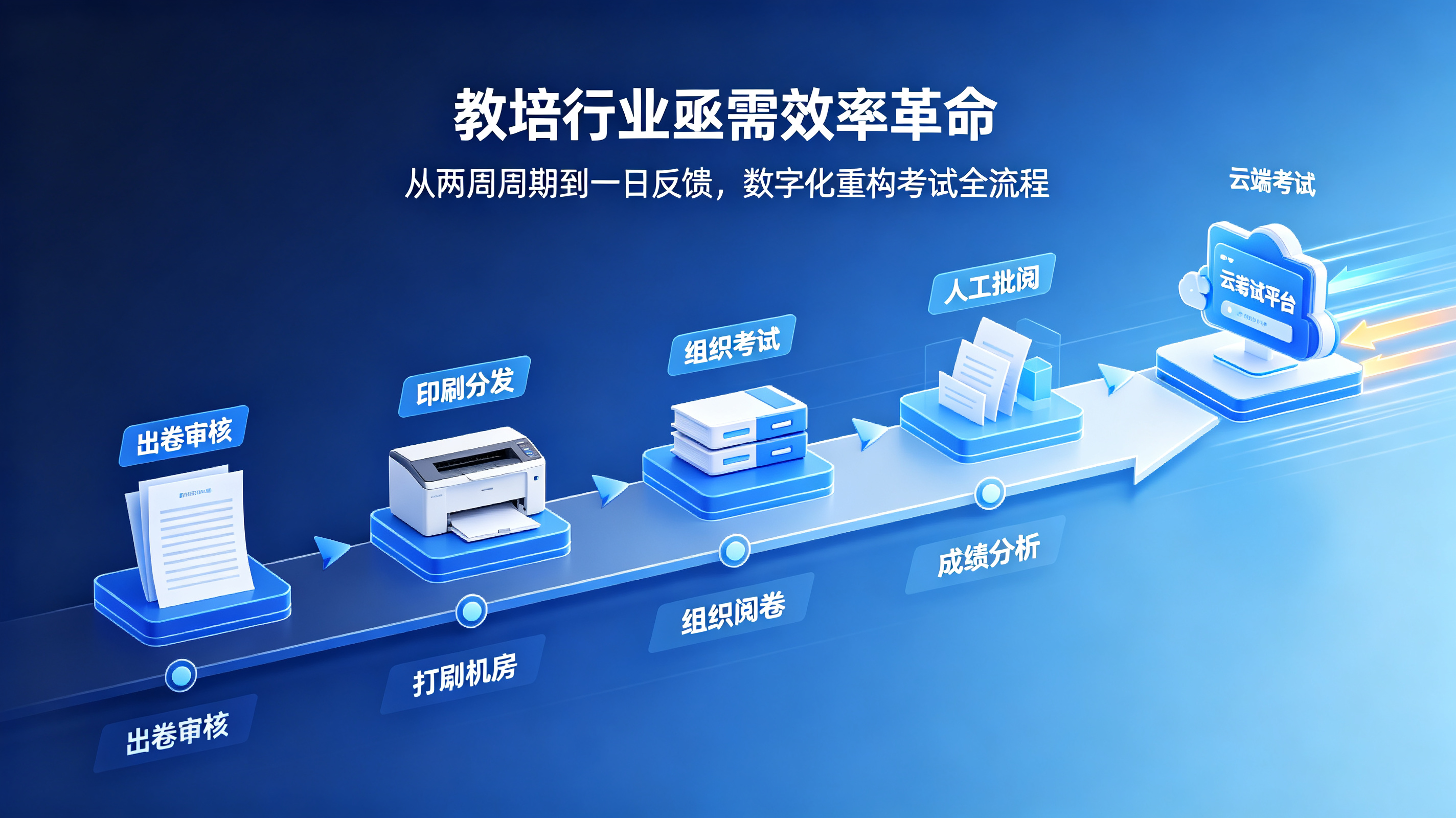新闻资讯