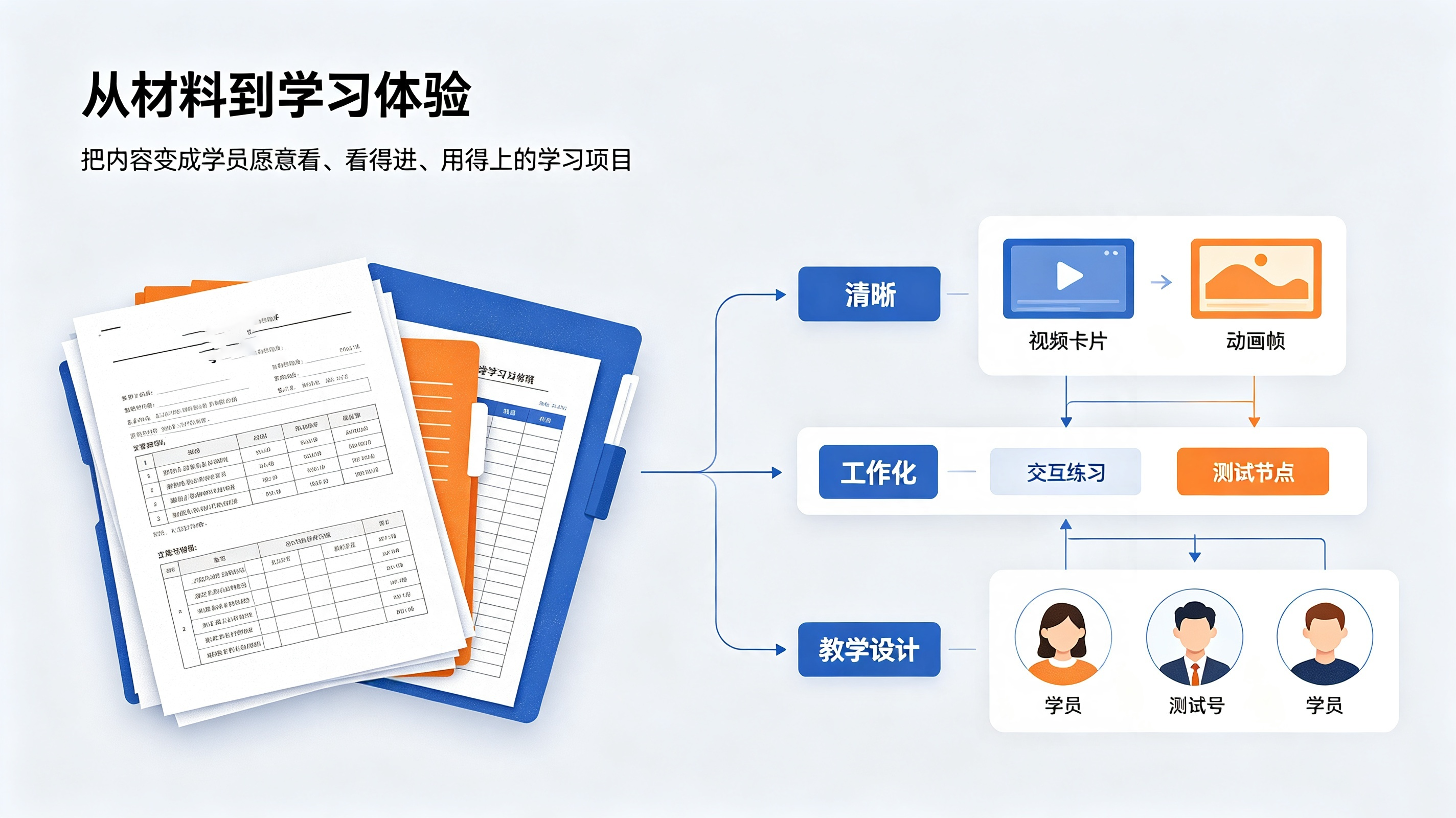 新闻资讯