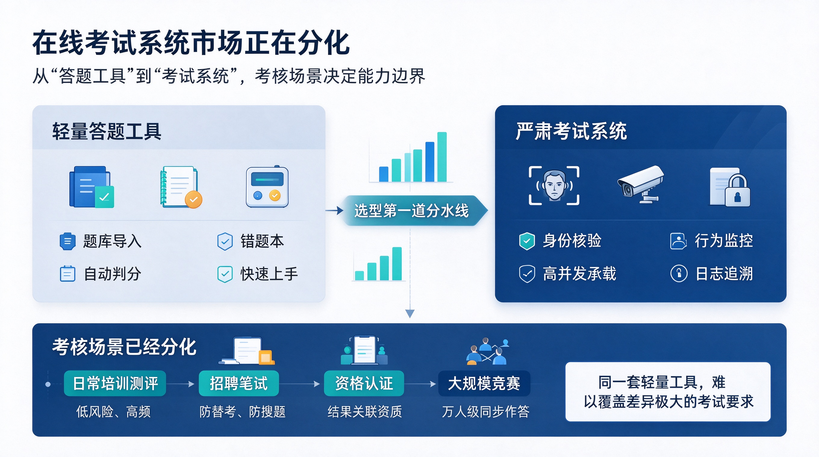 新闻资讯