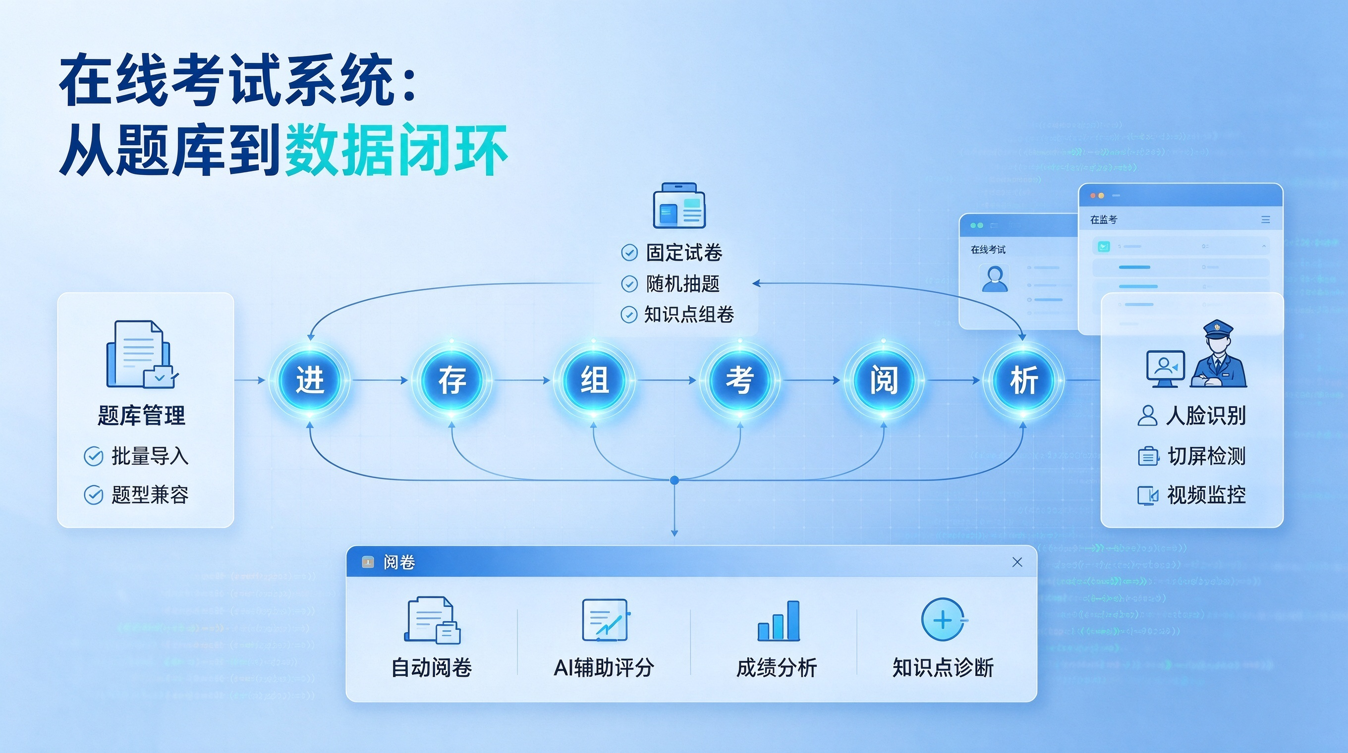 新闻资讯