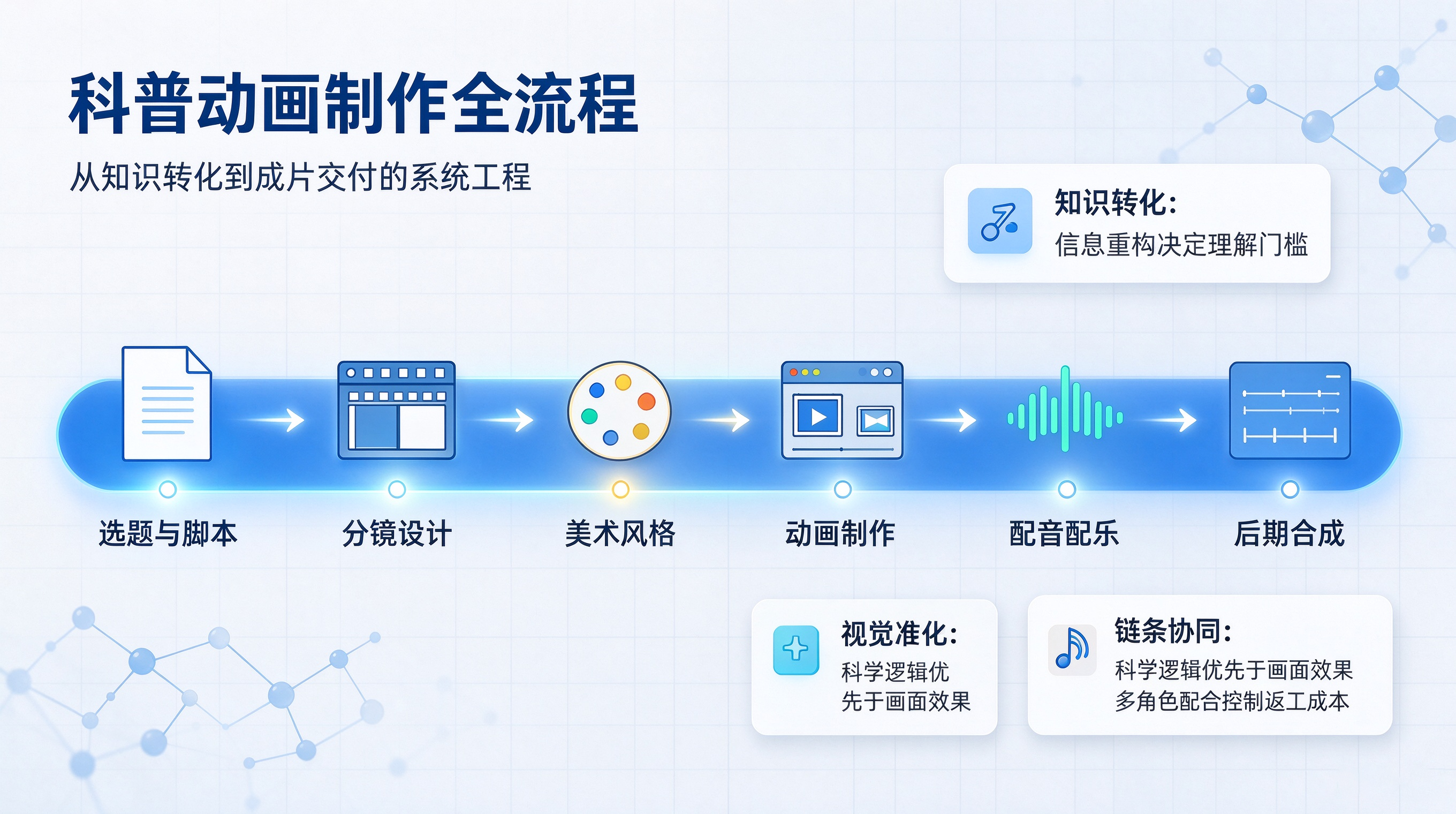 新闻资讯